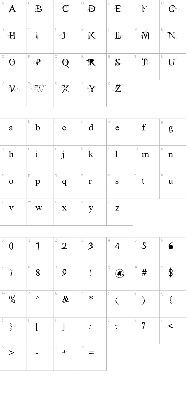 arachnid character map