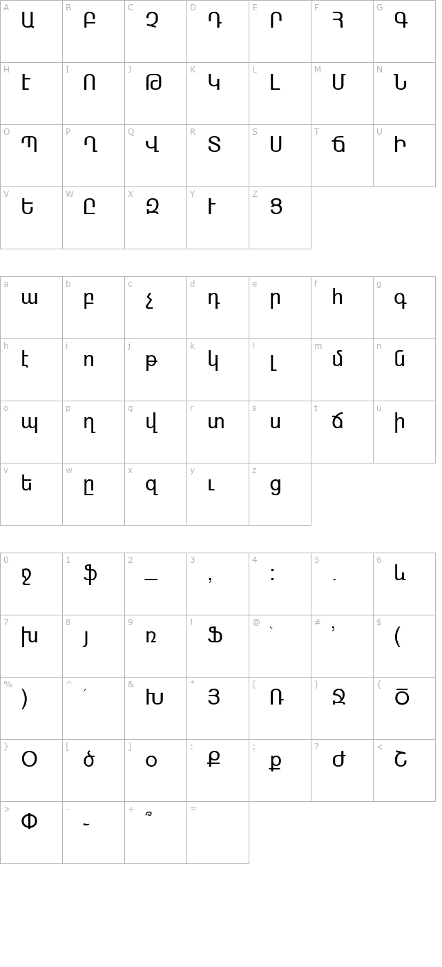 ARAGATZ character map