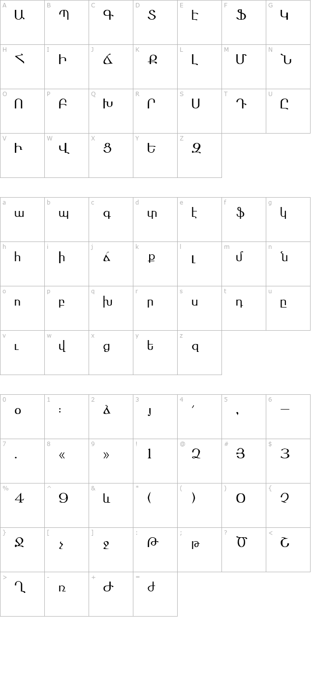 Ararat character map