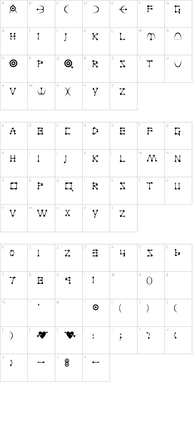 ArcheryDisplay character map