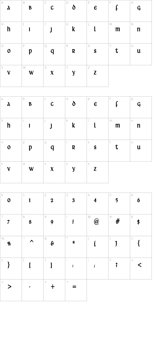 ardagh character map