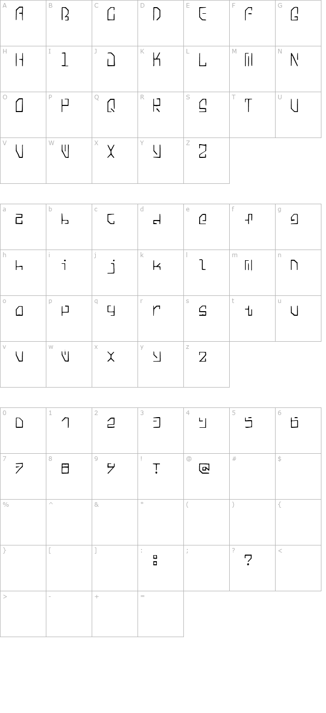 area-intruder character map