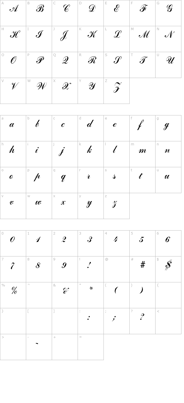 Arenski Regular character map