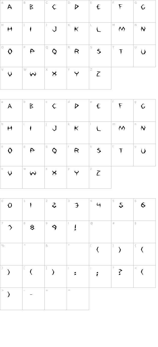 Argosy character map