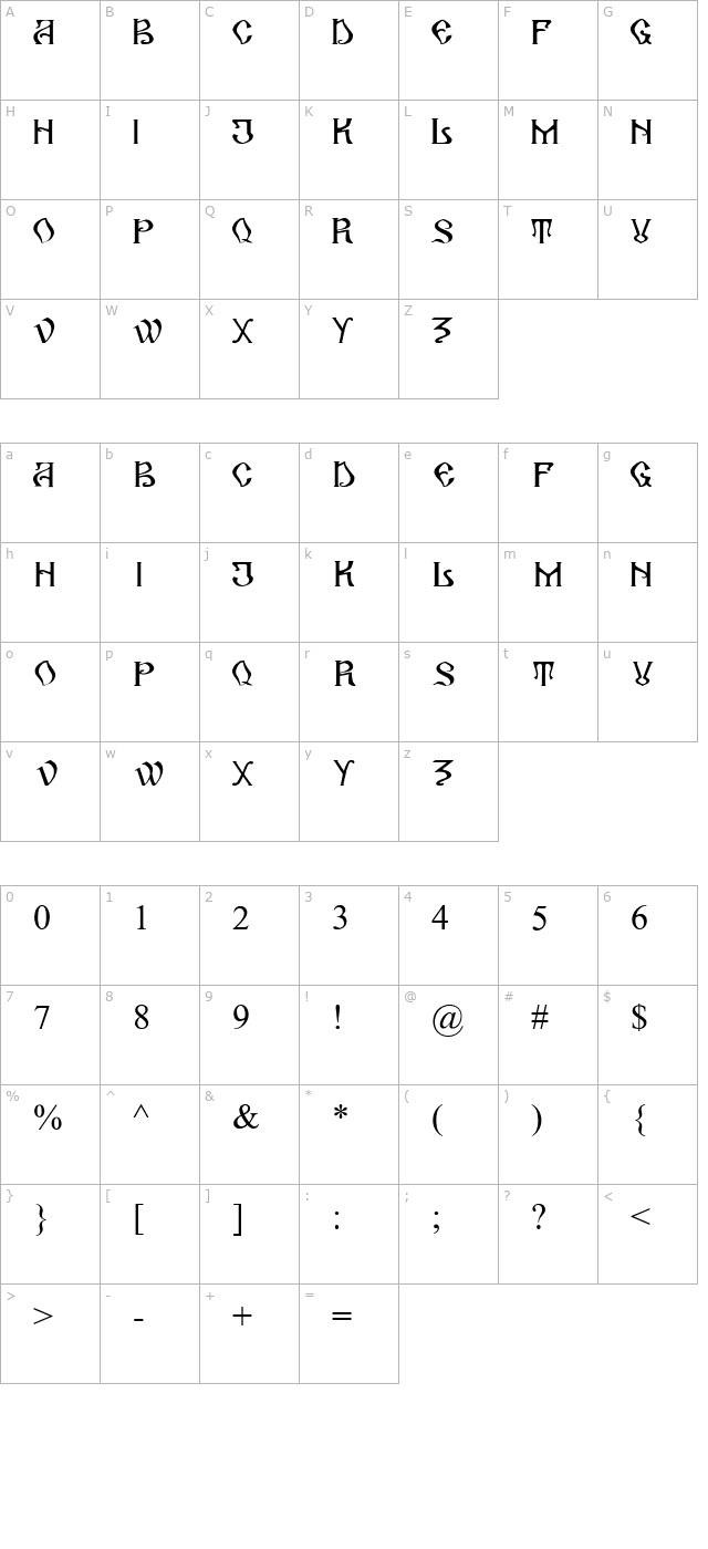Arhaic Romanesc character map