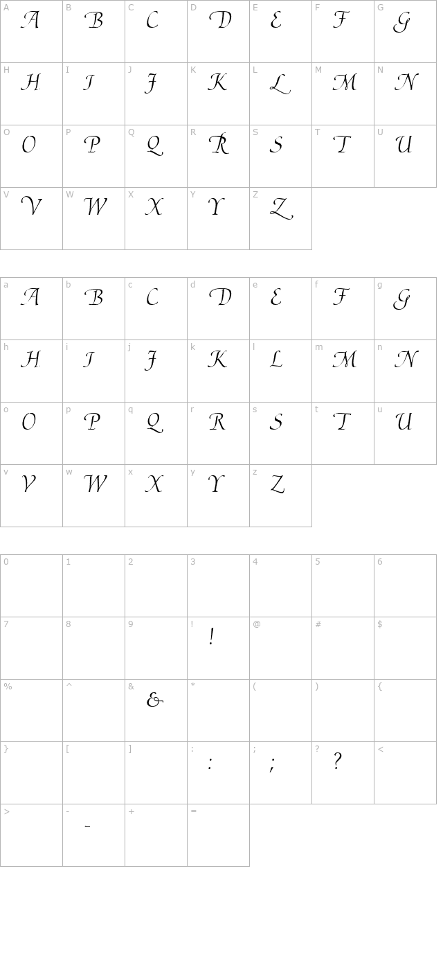 Ariadne Roman character map