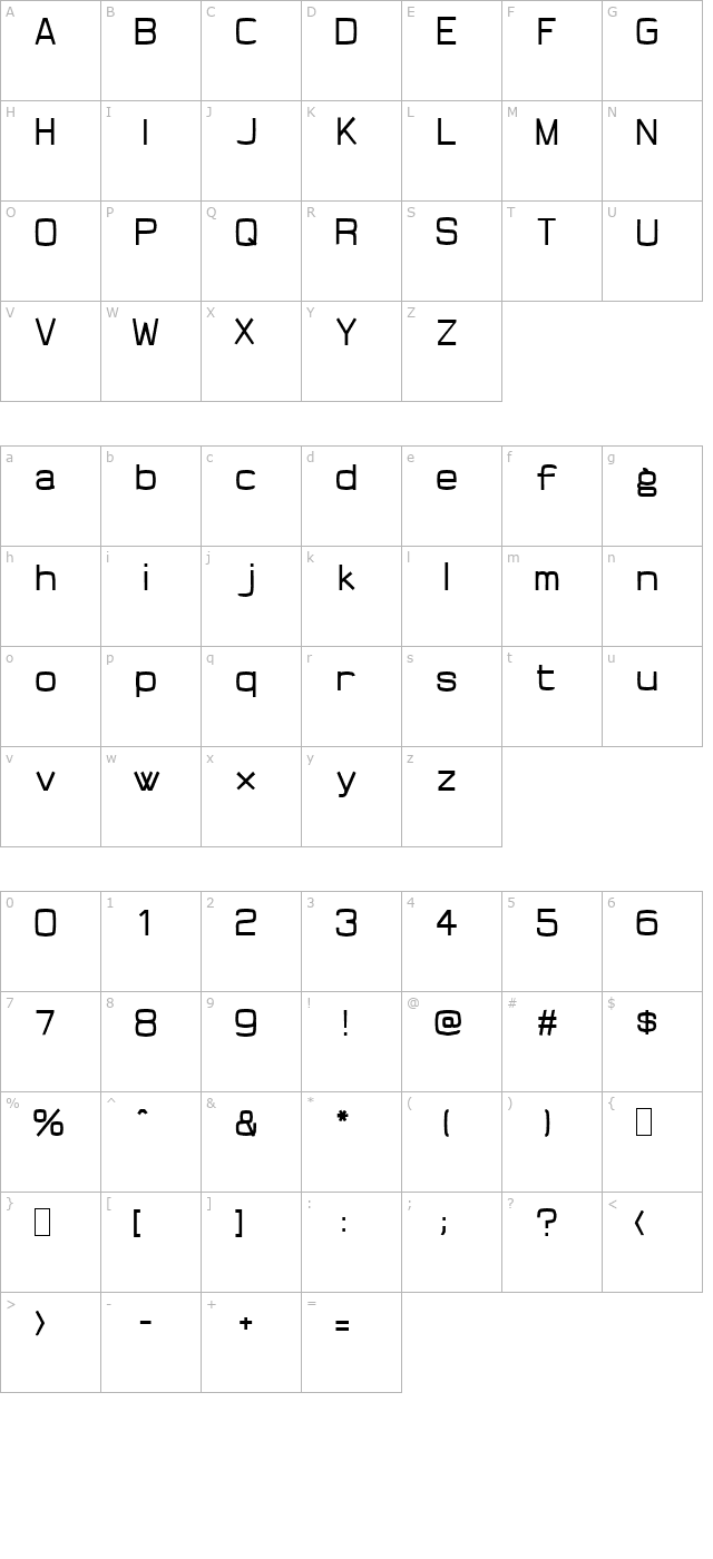 Arigatou Kamisama character map