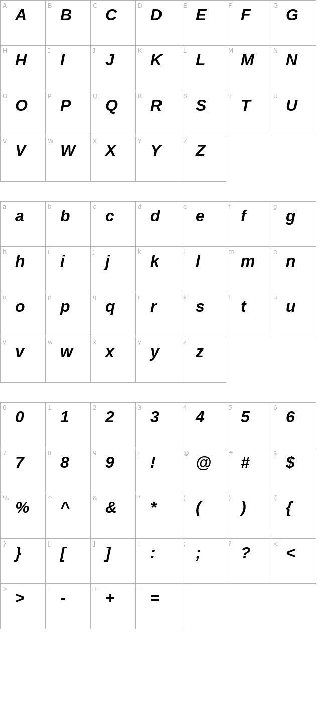 Arimo Bold Italic character map