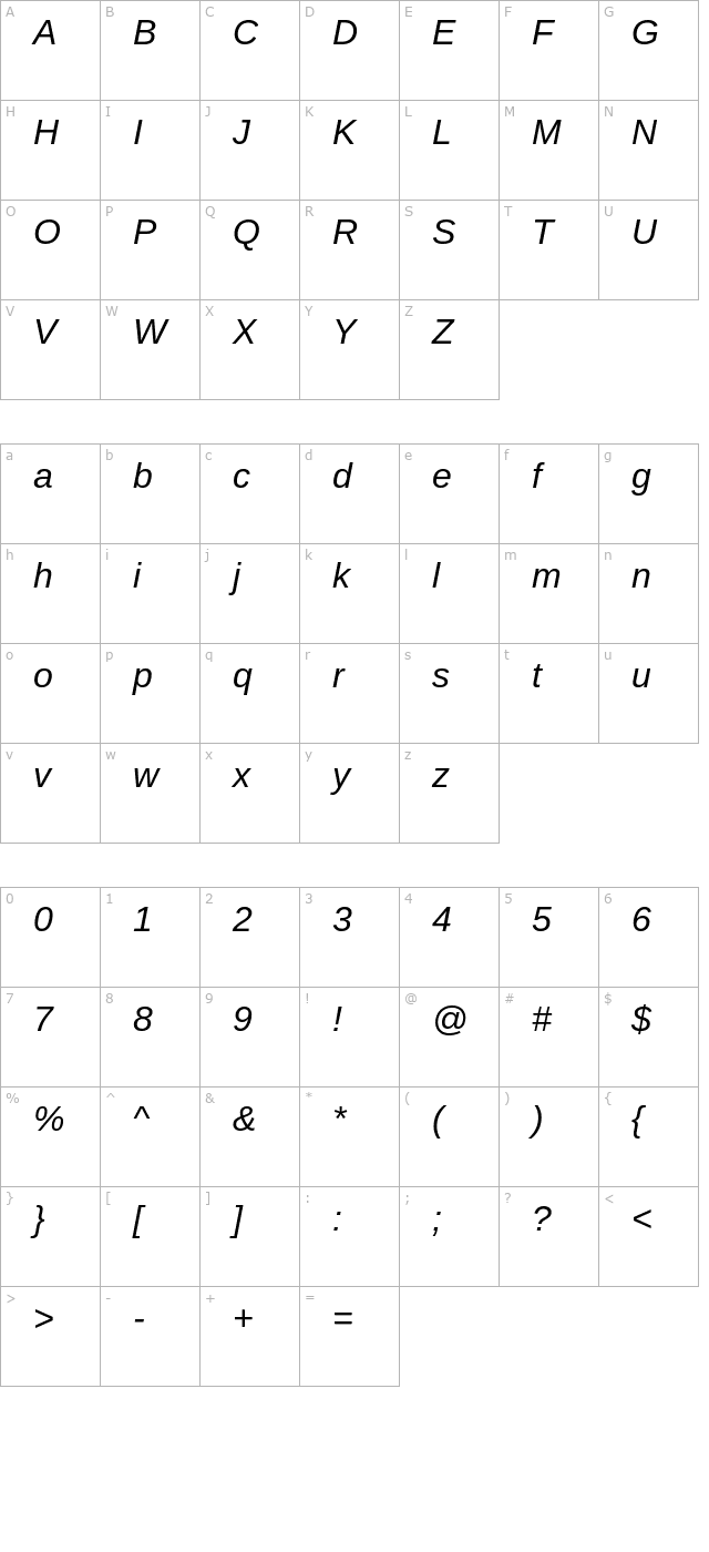 arimo-italic character map