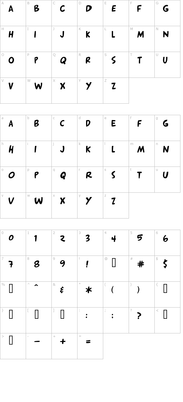 Arnold character map