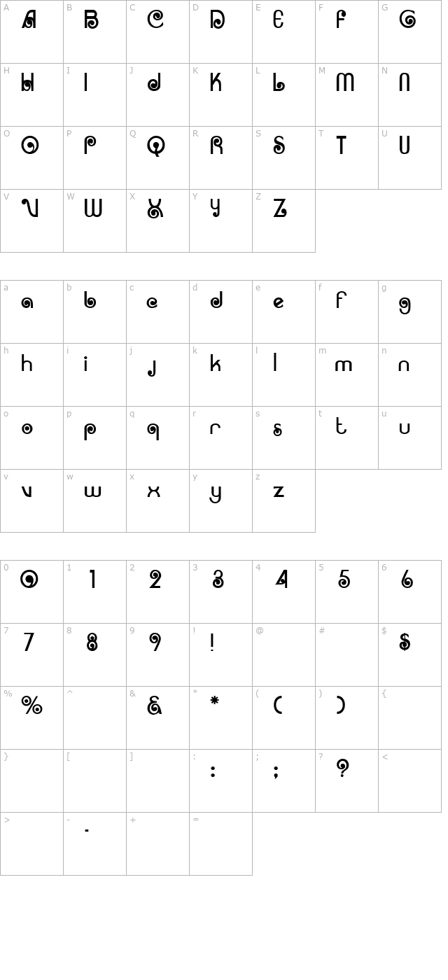 Arruba character map