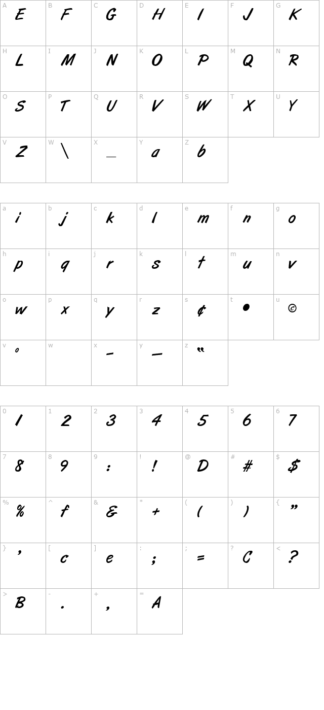 ArtBrush character map