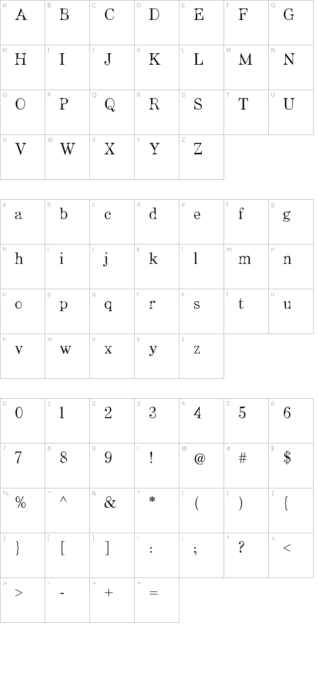 artefact character map