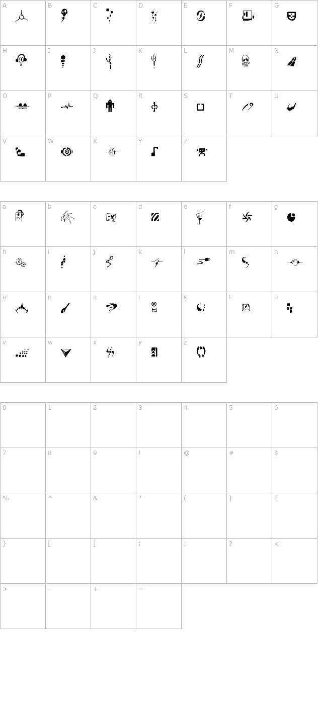 Artefekt character map