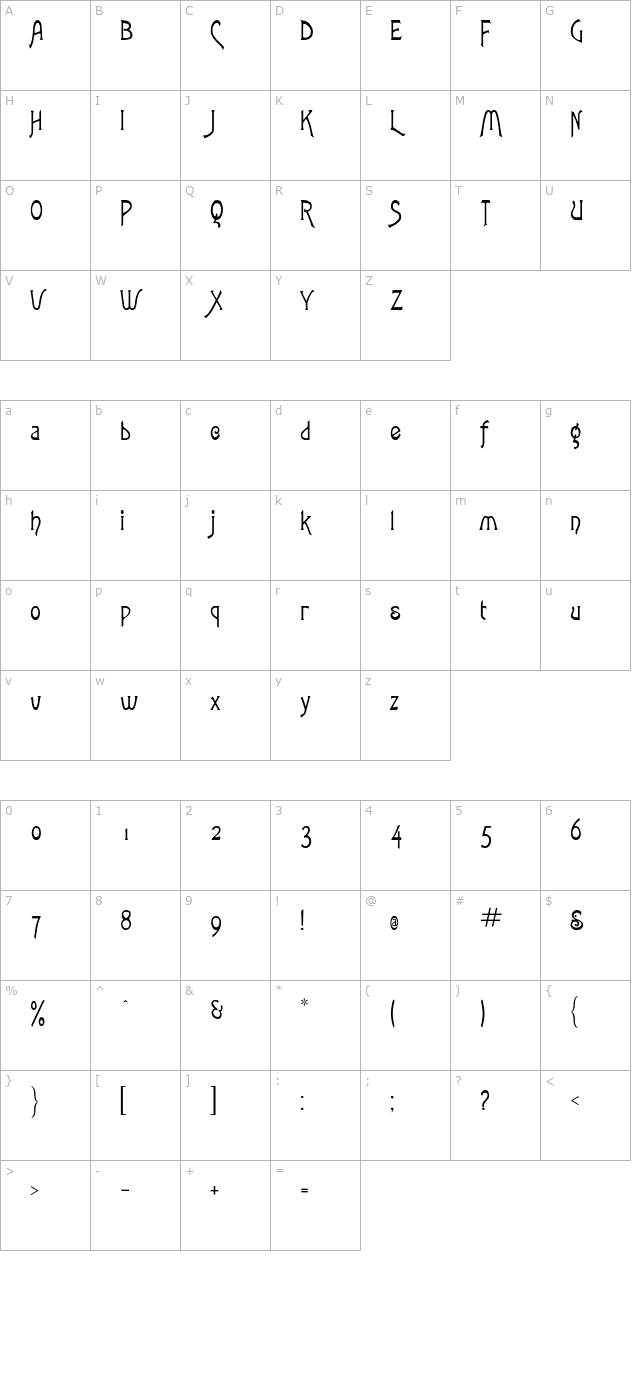 articulate character map