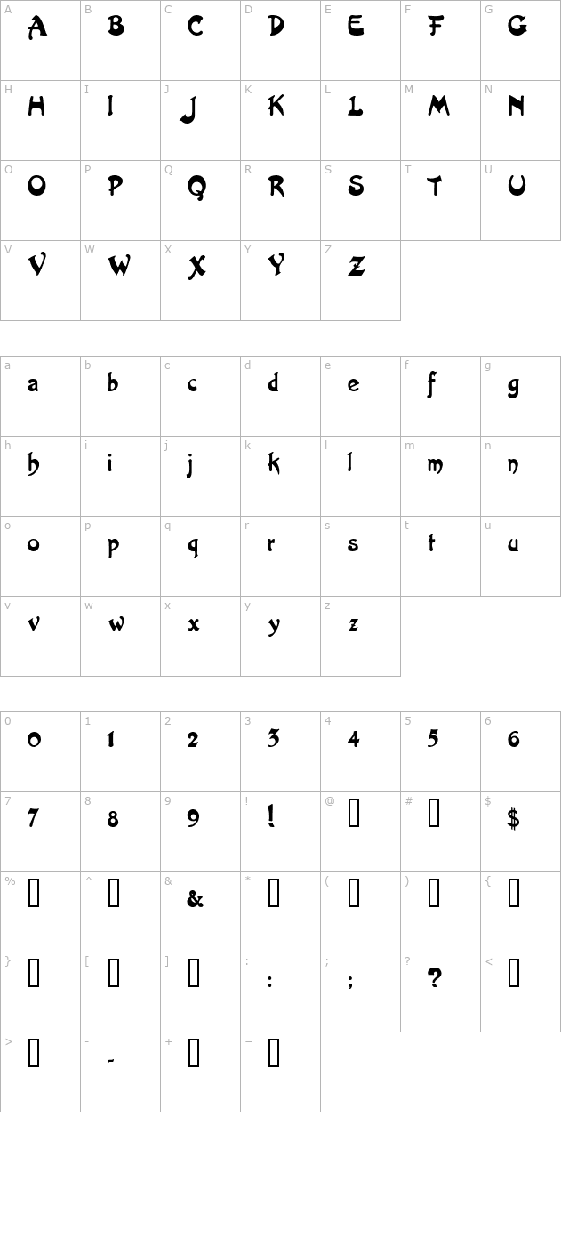 Artistix character map