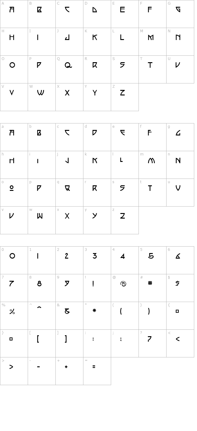 artsandcrafts character map