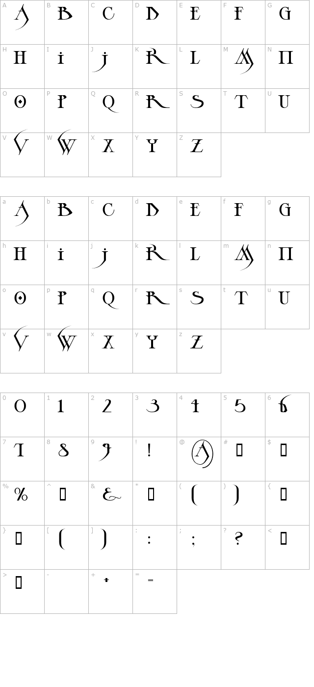 AscendDescend character map