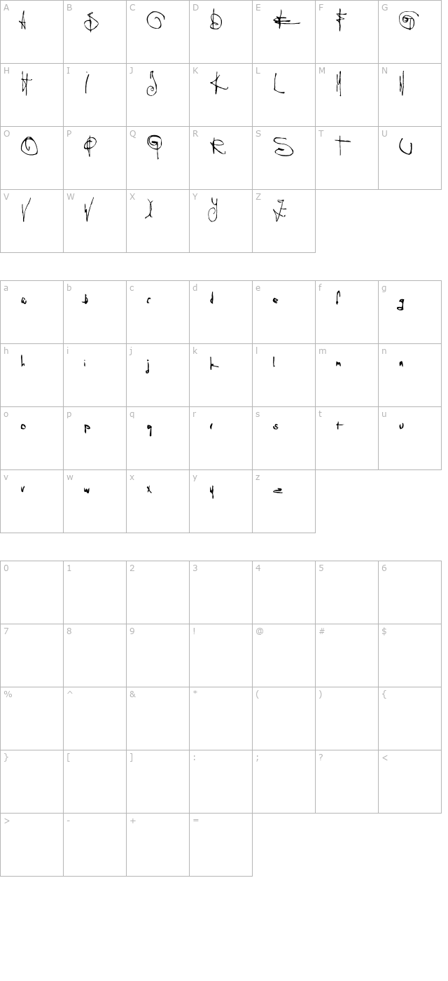 asena character map