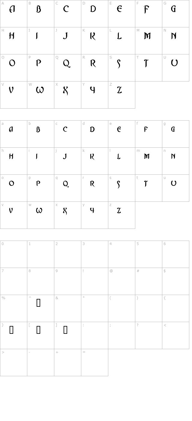 Asrafel character map