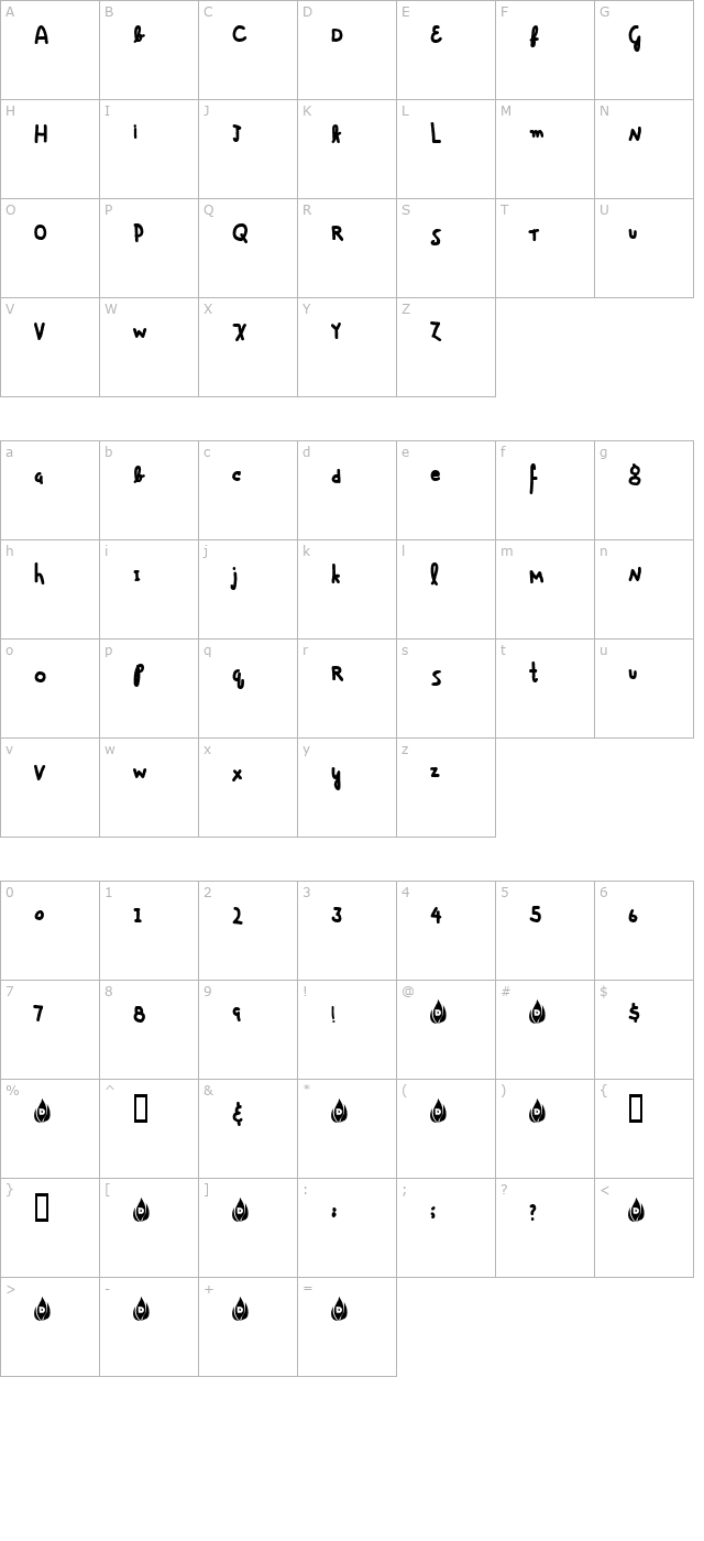 assclown character map