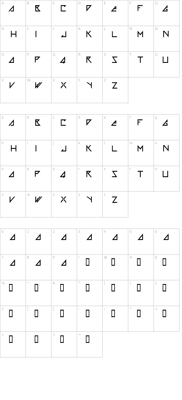 Astra character map