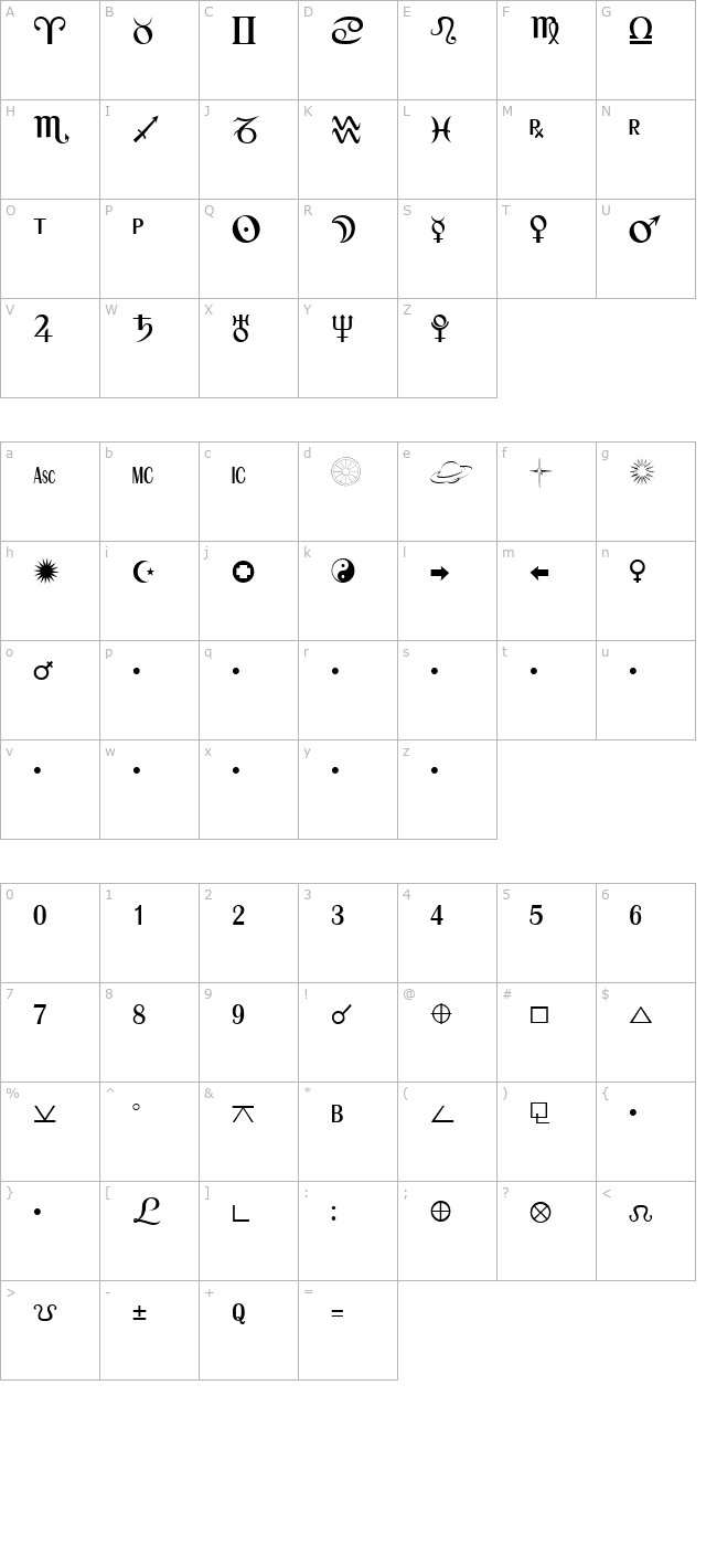 astro character map