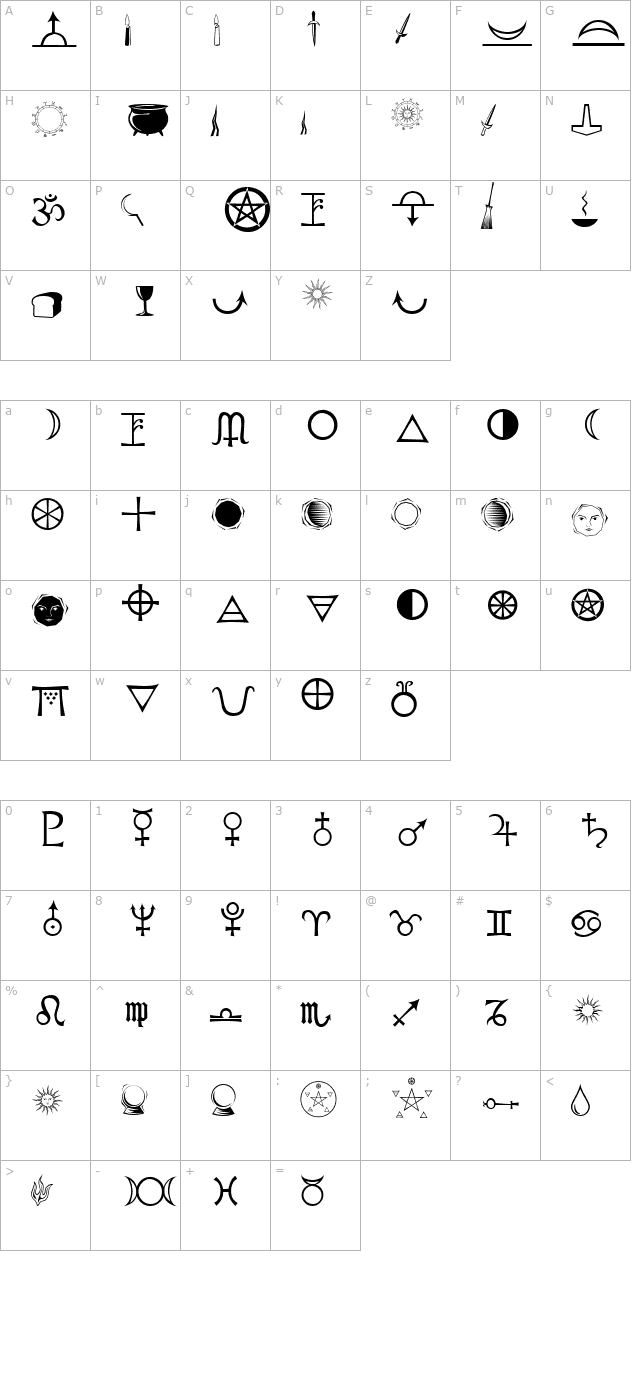 astrological character map