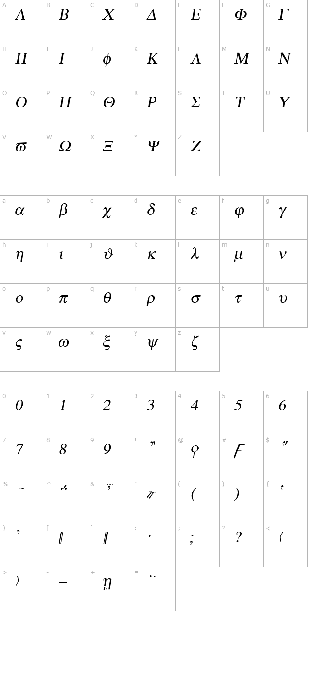 Atene-Italic character map