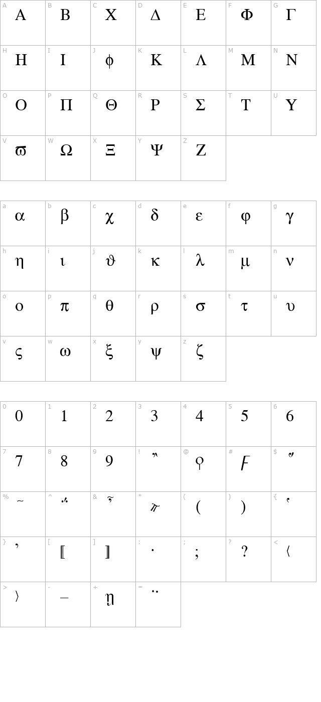 Atene-Normal character map