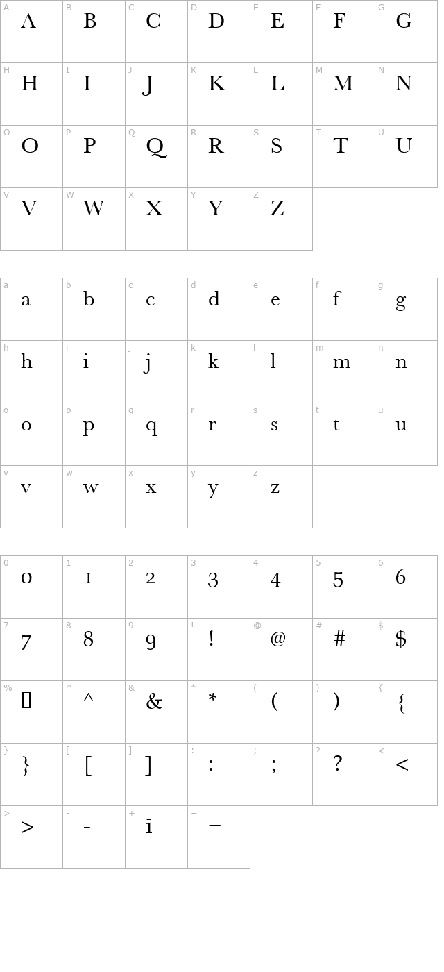 Athena Roman character map