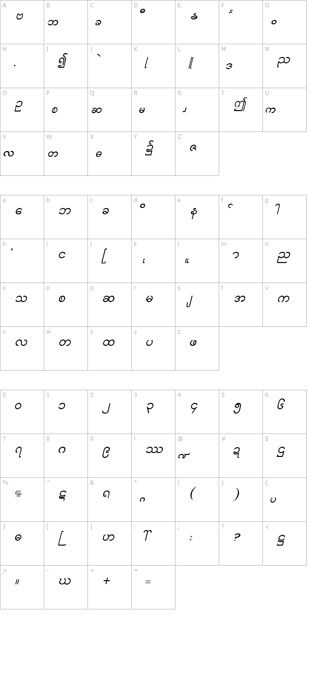 Aung San Burma character map