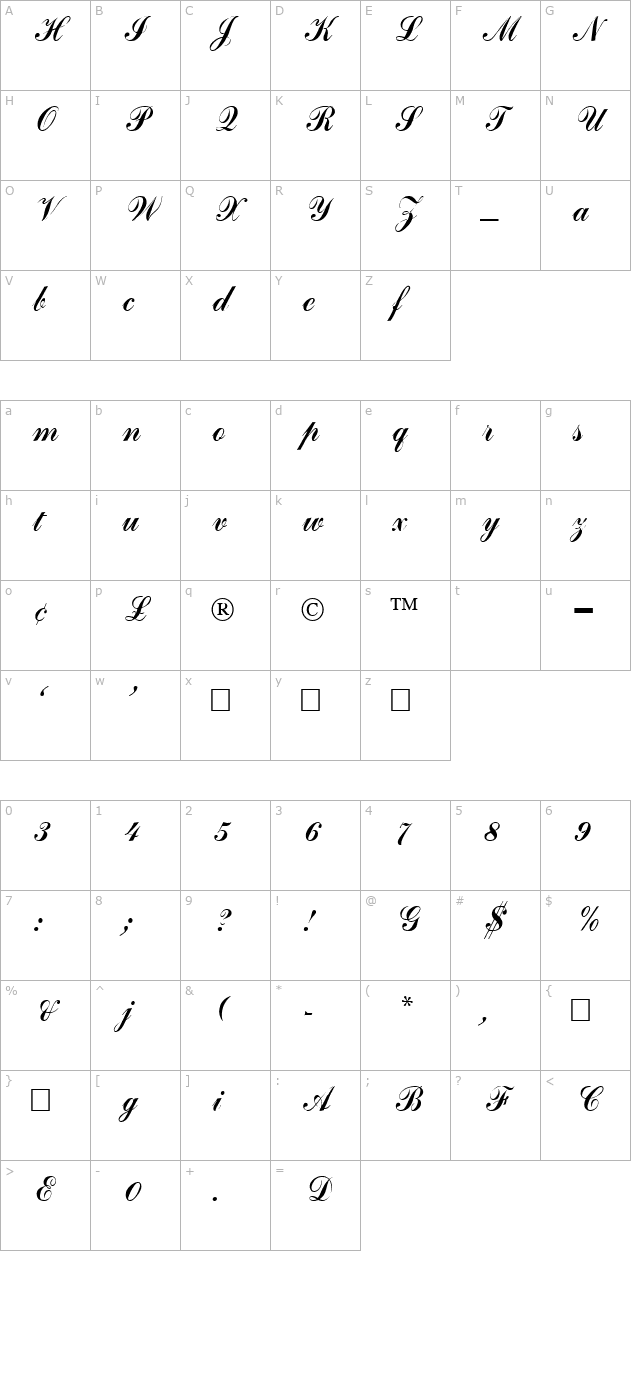 Author character map