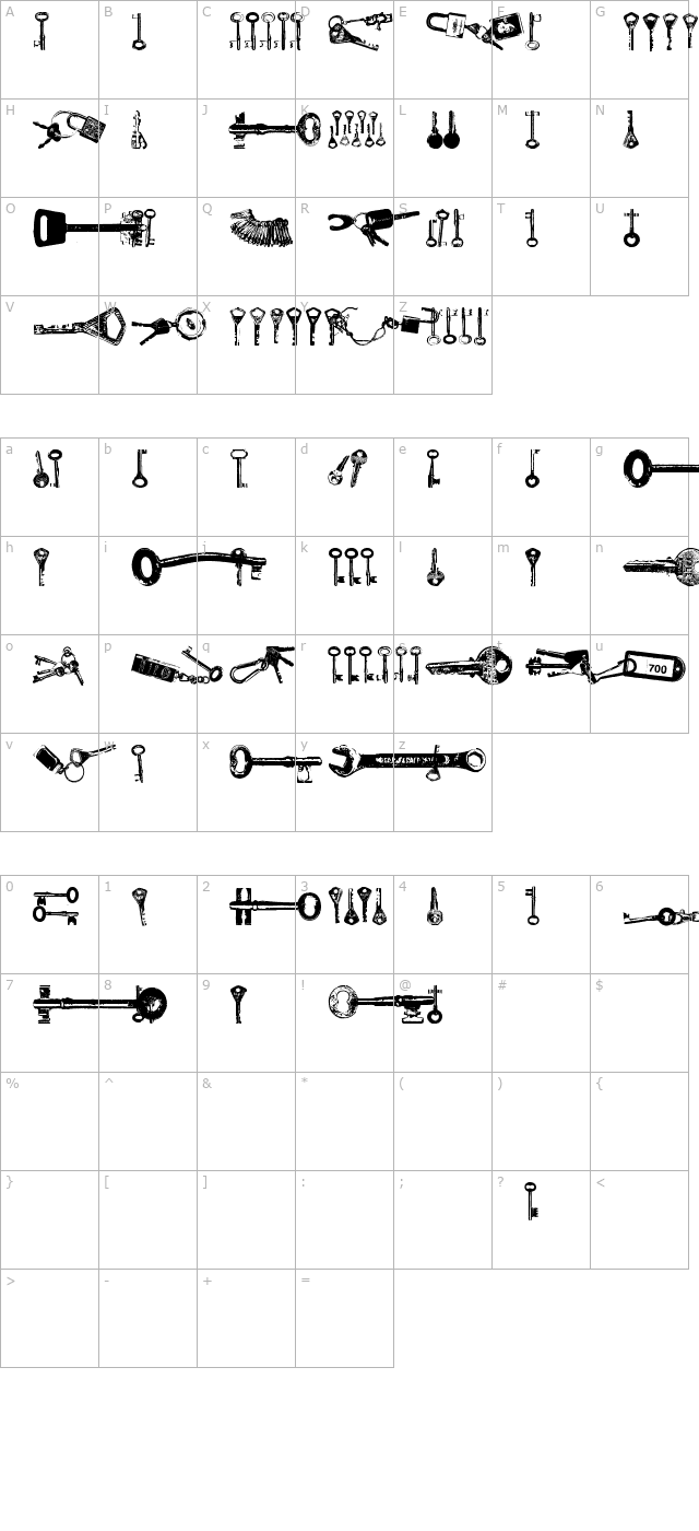 avain character map