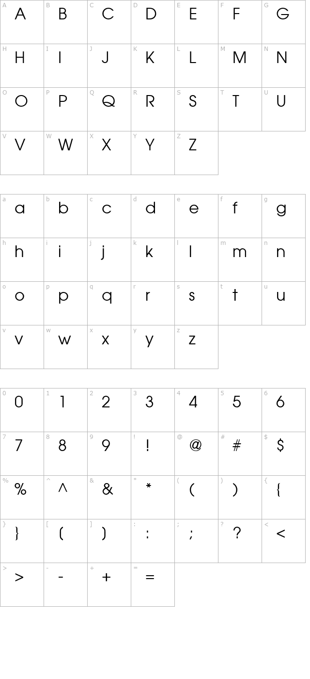 Avalon character map