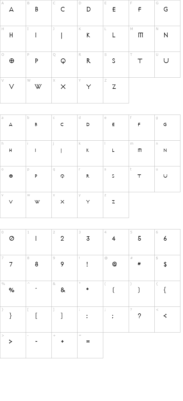 avalonquest character map