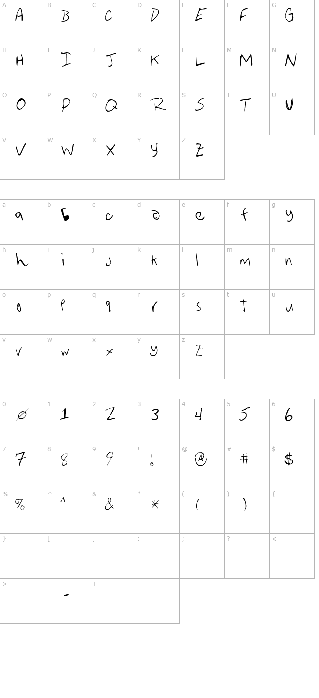 Averen character map