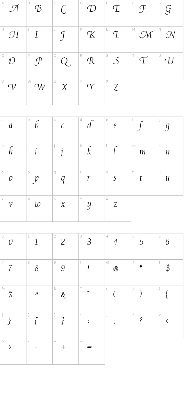 avocet-light character map