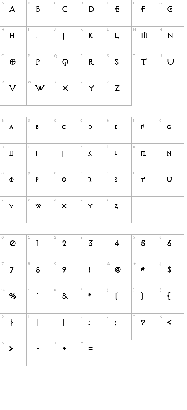 AvQest character map