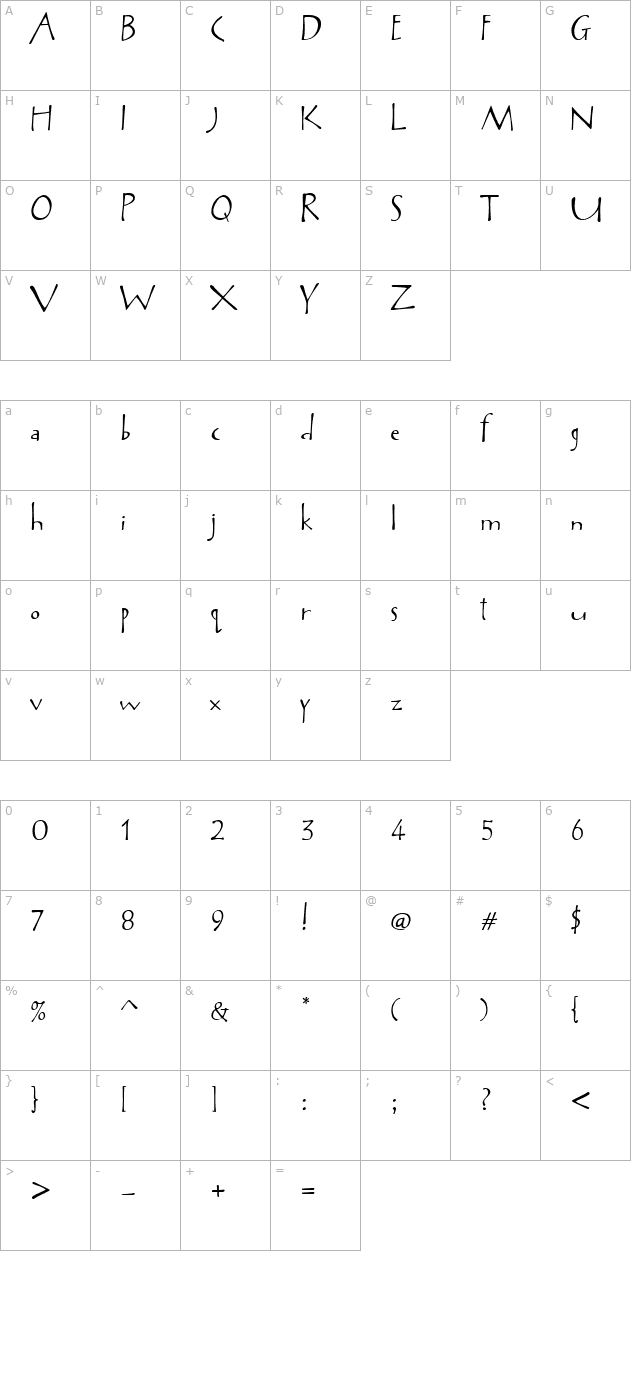 avril character map