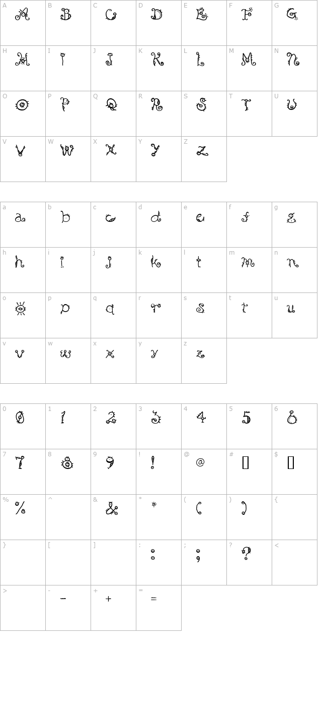 b-surfers character map