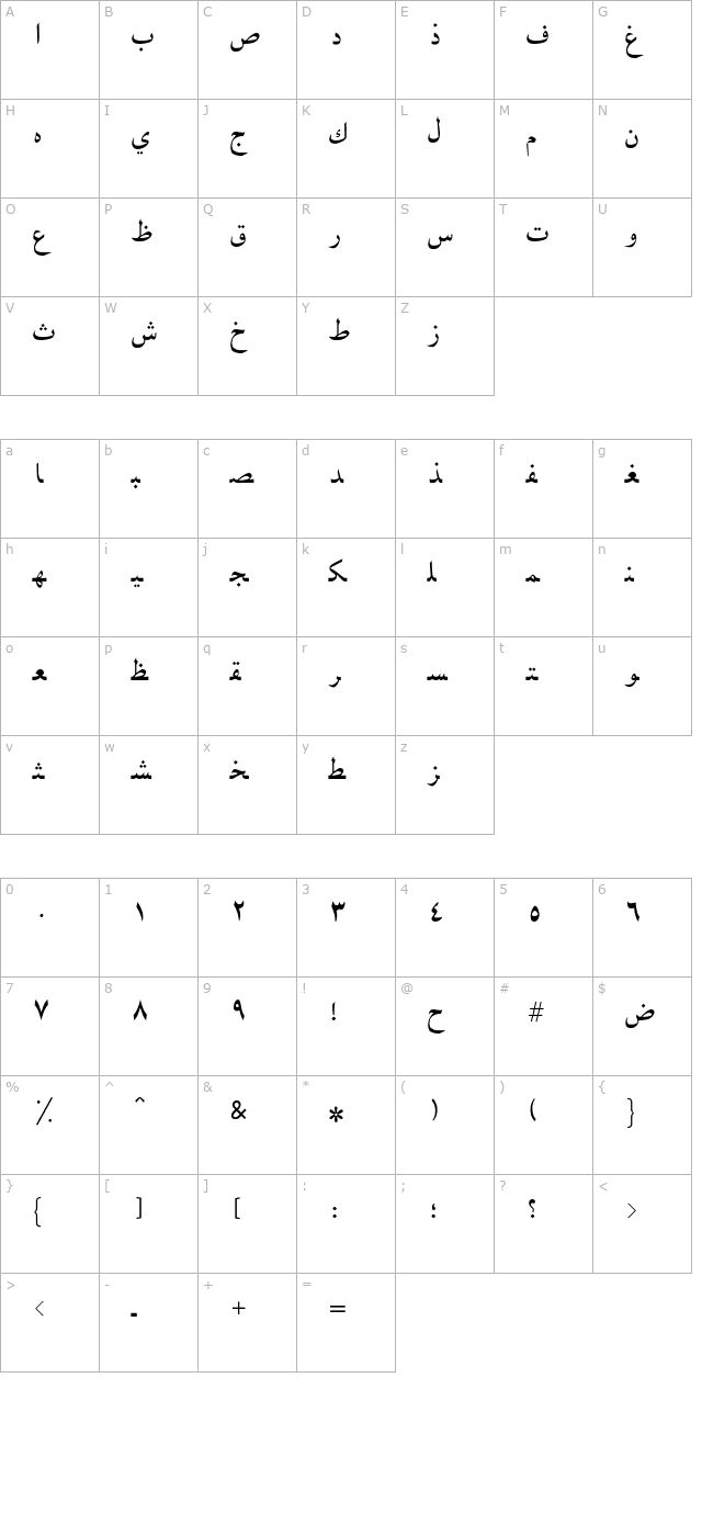 Baghdad character map