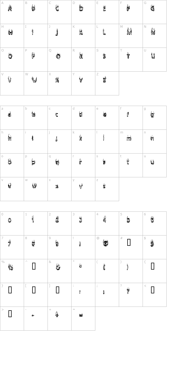 baileyscar character map