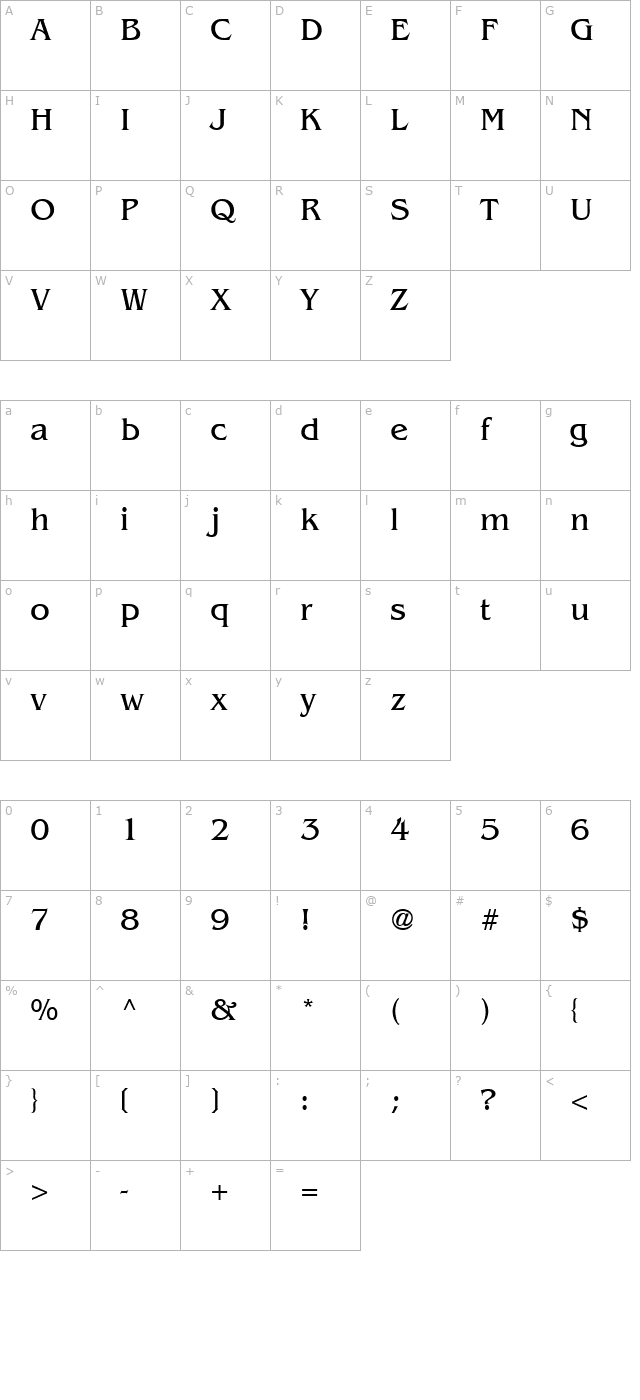 Baldessare character map