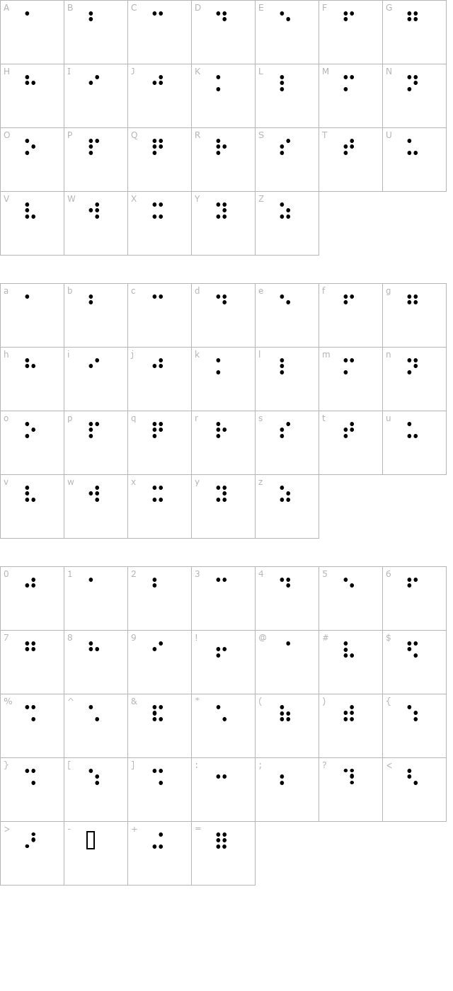 Balkan Peninsula Braille character map