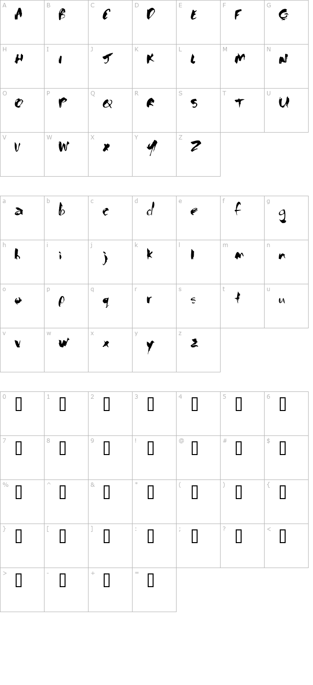 Baloney character map