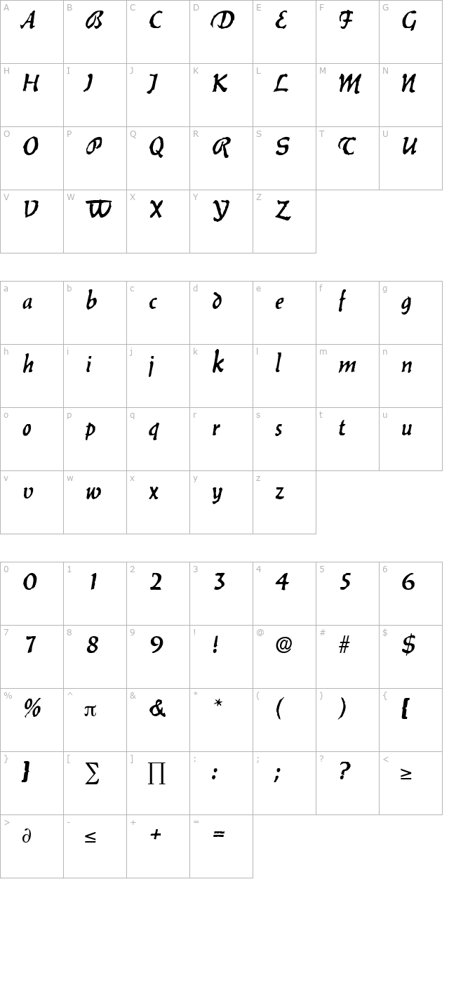 balzac character map