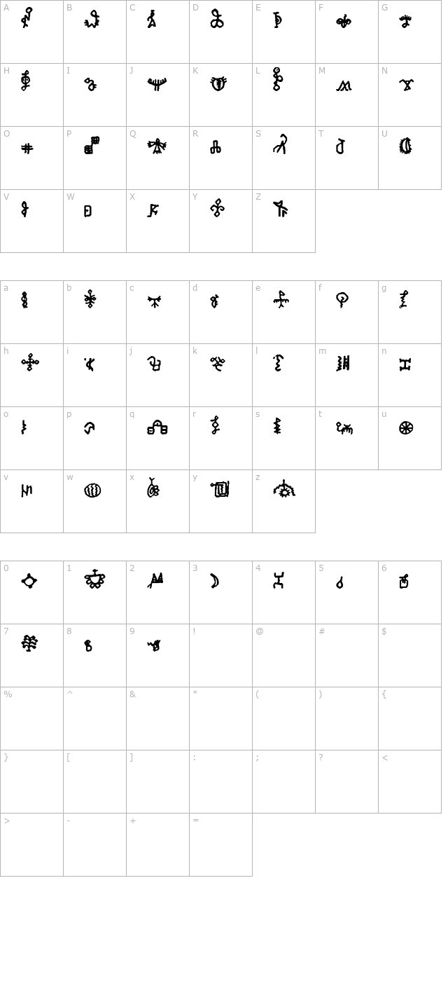 Bamum Symbols 1 character map