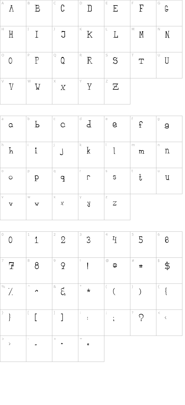 bandit-regular character map