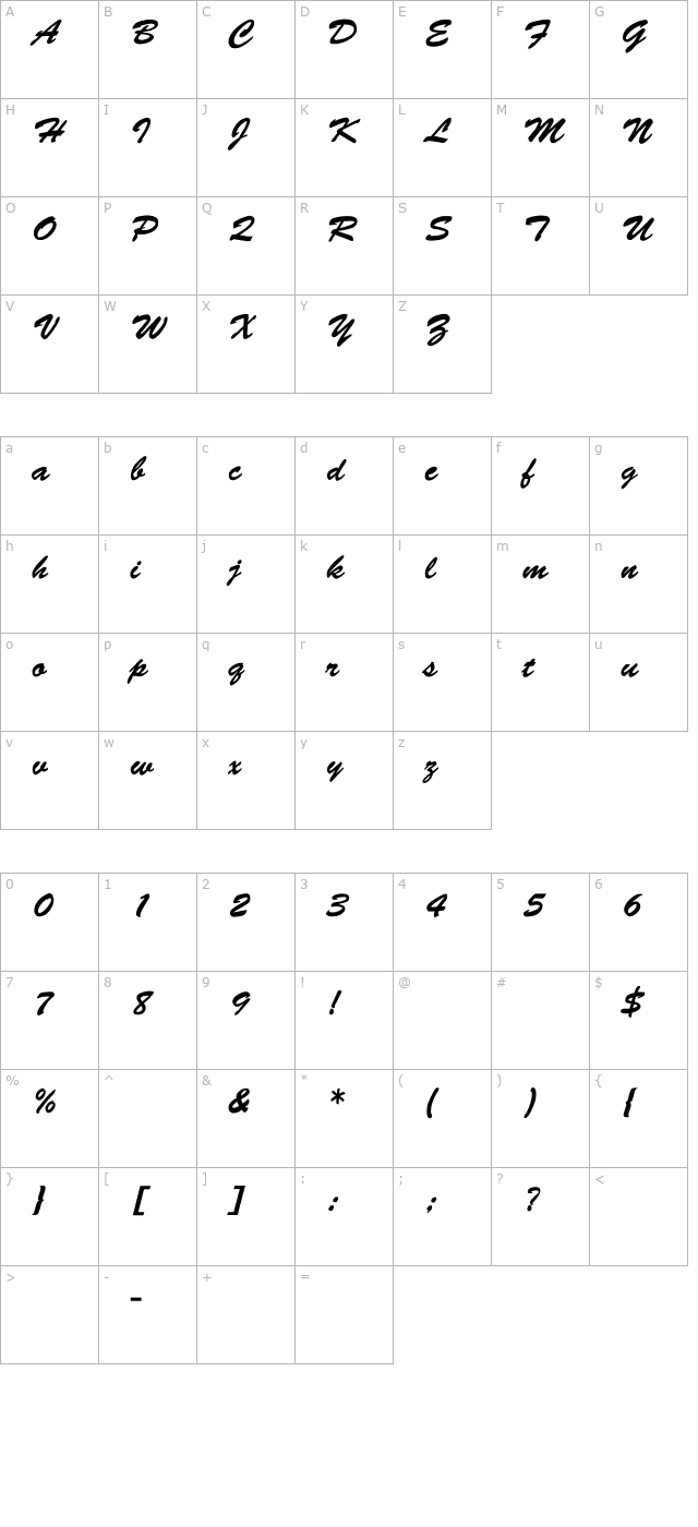 Banff-Normal character map